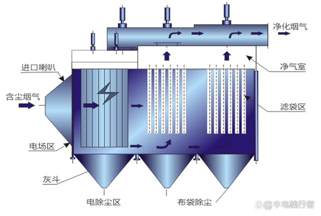 静电除尘 从工业烟囱到洁净生产的关键技术